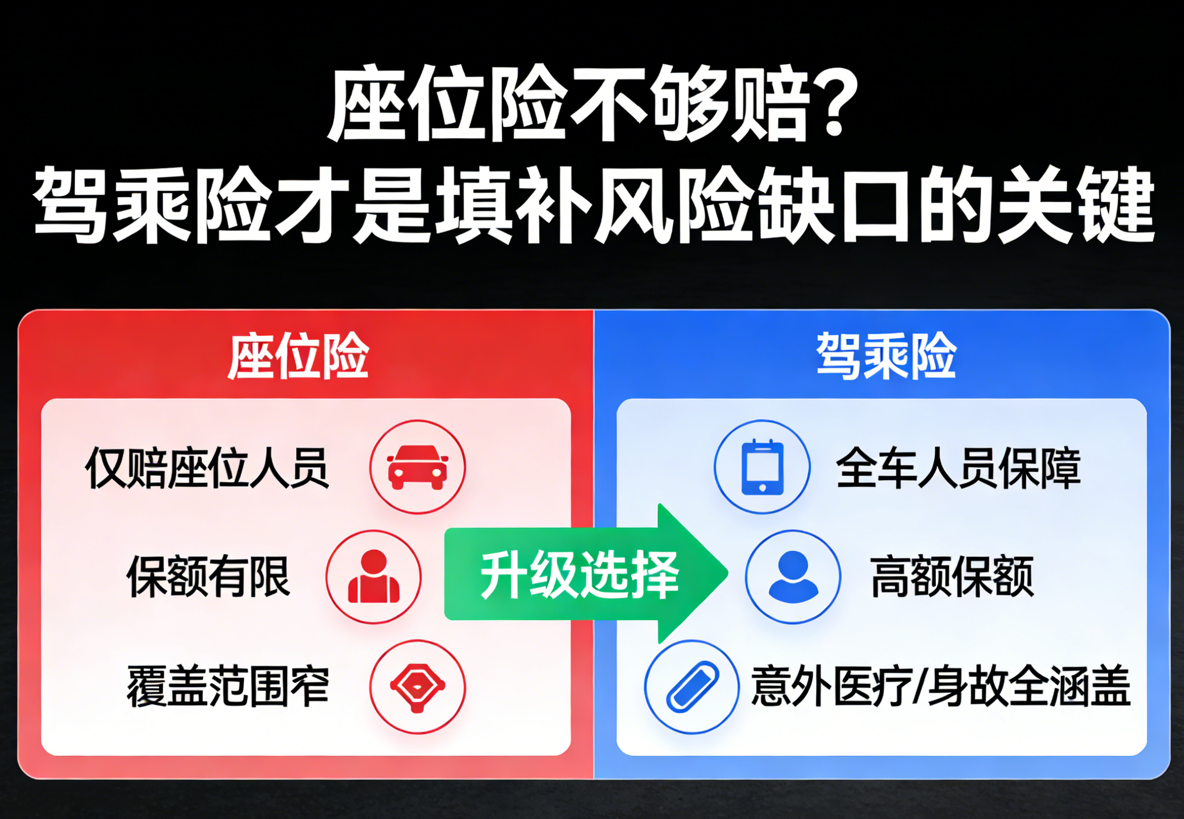 座位险 & 驾乘险 核心区别一文讲透